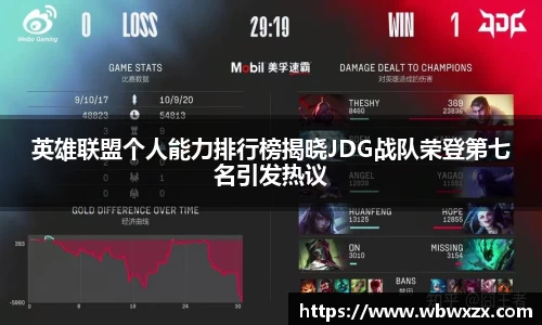 英雄联盟个人能力排行榜揭晓JDG战队荣登第七名引发热议
