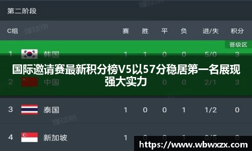 国际邀请赛最新积分榜V5以57分稳居第一名展现强大实力
